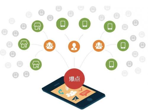 黄岛为什么越来越多的企业通过软文营销来引流